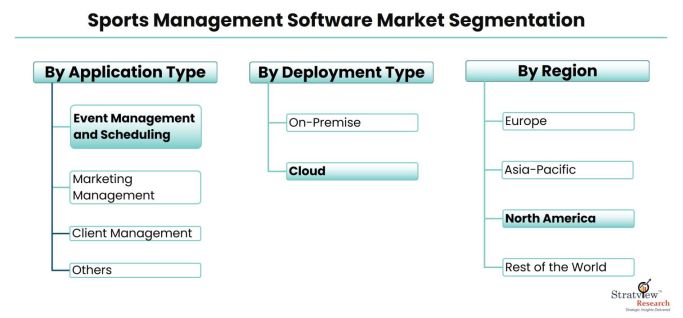Sports-Management-Software-Market-Segmentation